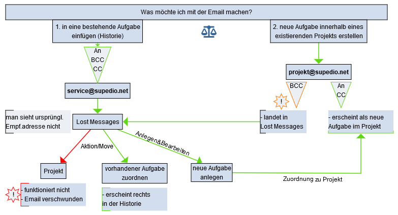 Odoo • Ein Bild mit einer Bildunterschrift