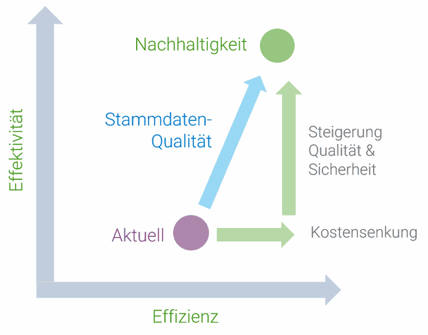 Odoo – Beispiel 3 für drei Spalten