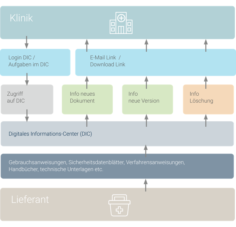 Odoo • Bild und Text